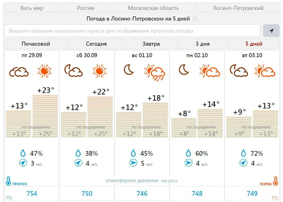 Фото: meteovesti.ru