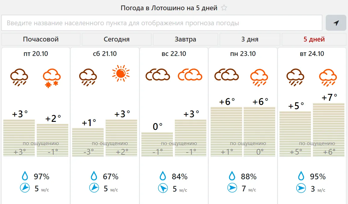 Фото: meteovesti.ru