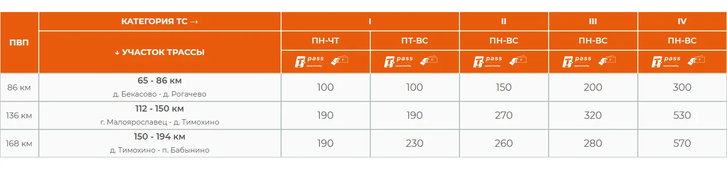 Скриншот с сайта «Автодор», М-3 «Украина»