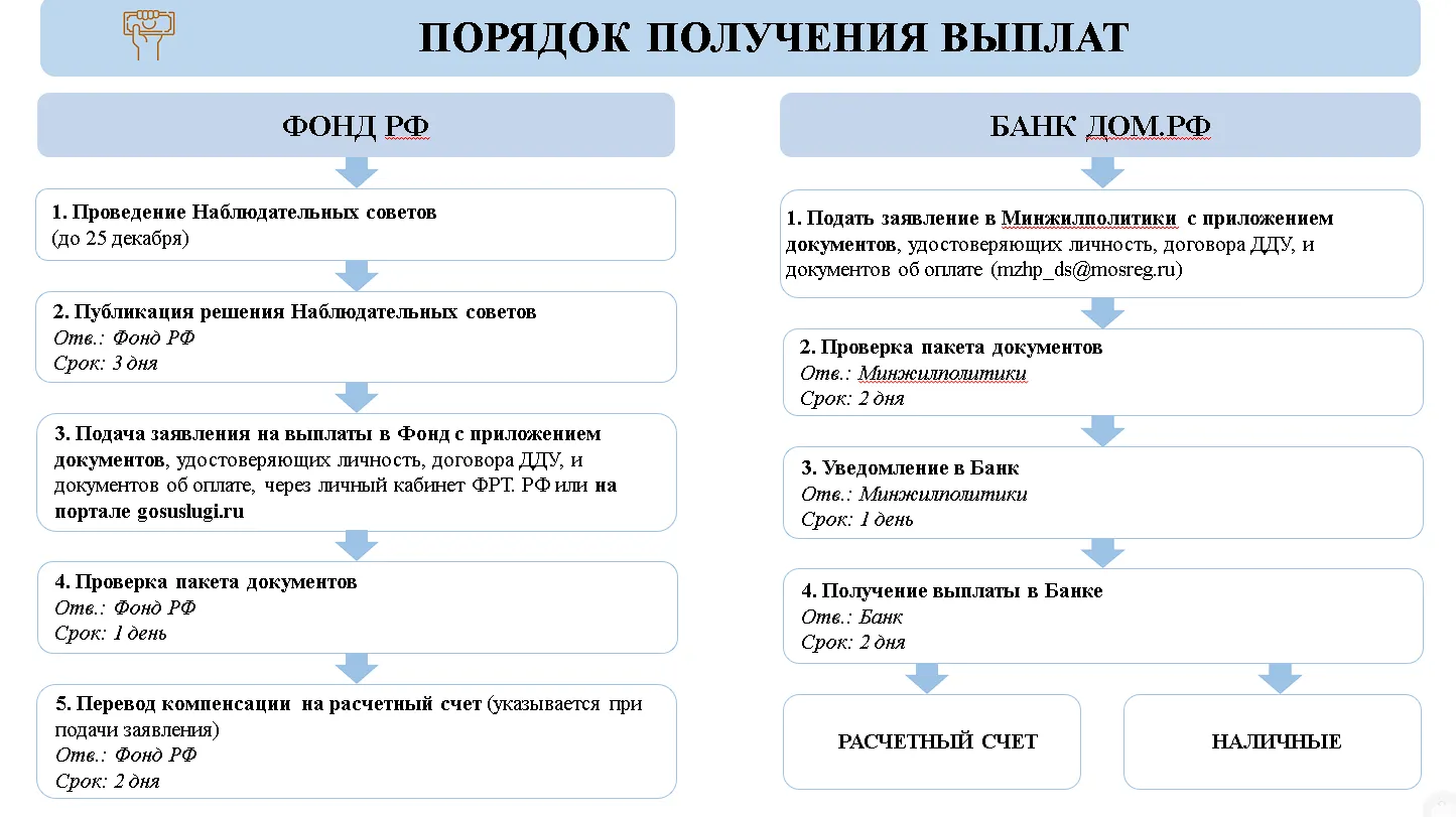 Фото: фрагмент презентации с ВКС