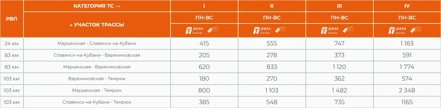 Скриншот с сайта «Автодор», А-289