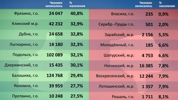 Пресс-служба главы и правительства МО