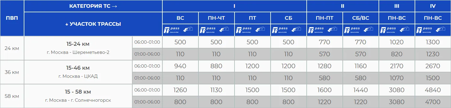Скриншот с сайта «Автодор», М-11 «Нева»