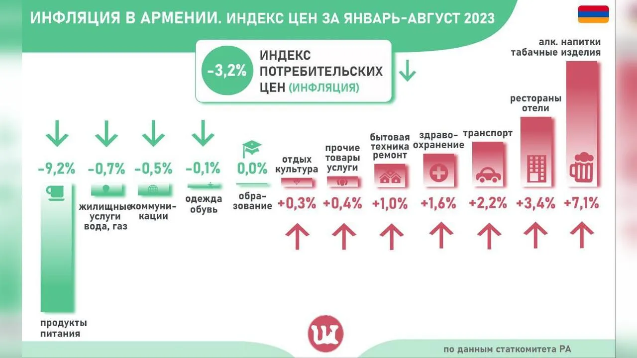 Социальные сети