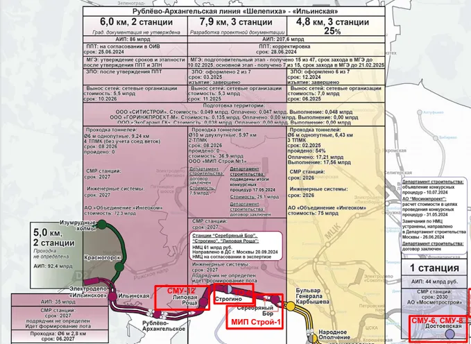 Фото:&nbsp;пресс-служба Градостроительного комплекса Москвы