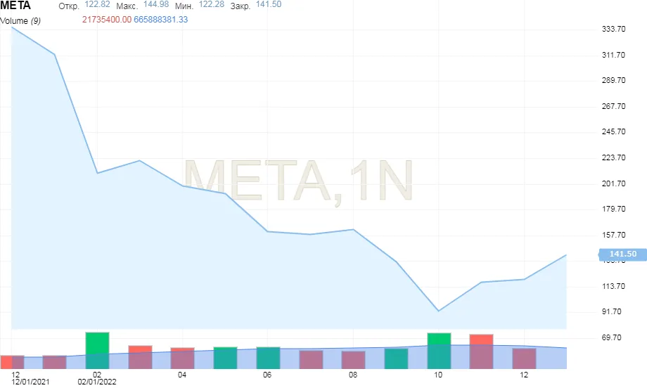 Источник: investing.com