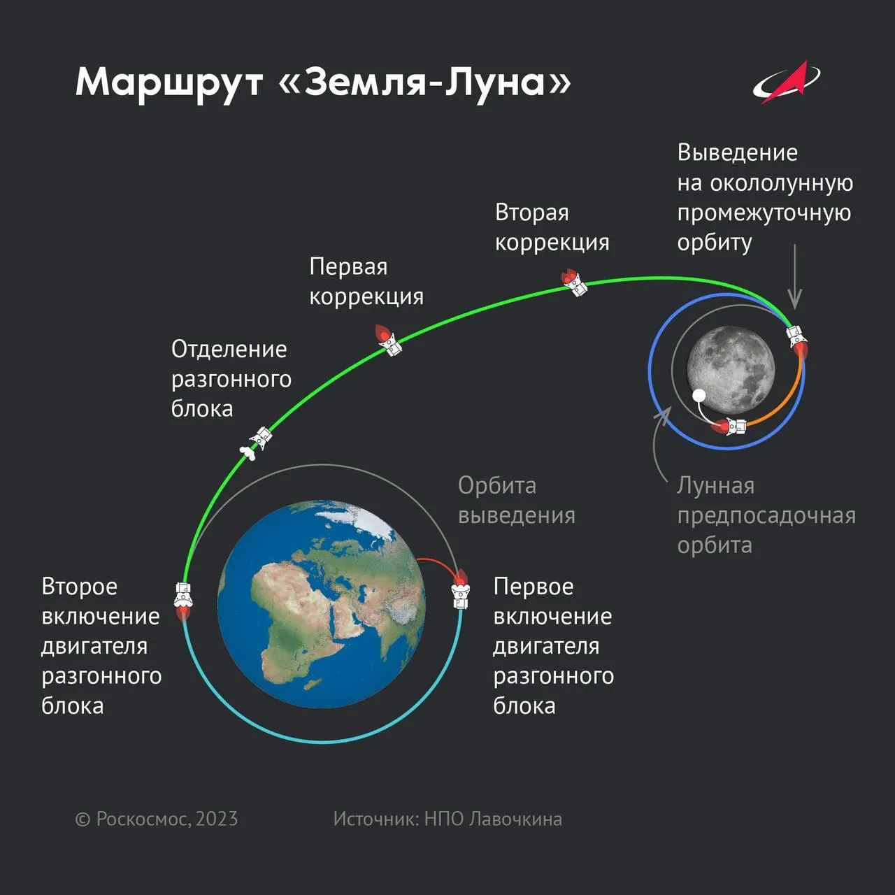 Фото: Telegram-канал Роскосмоса