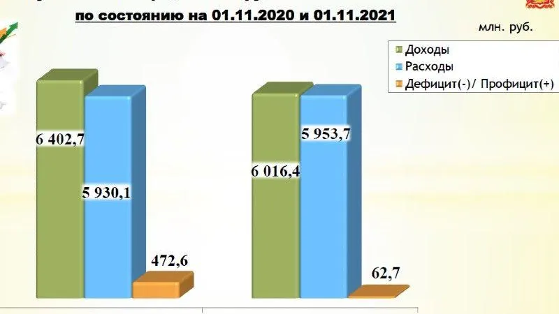 Пресс-служба администрации Пушкинского городского округа