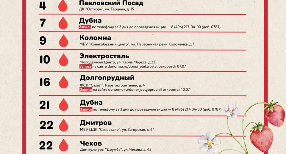 Московский областной центр крови опубликовал донорский светофор на 30 июня