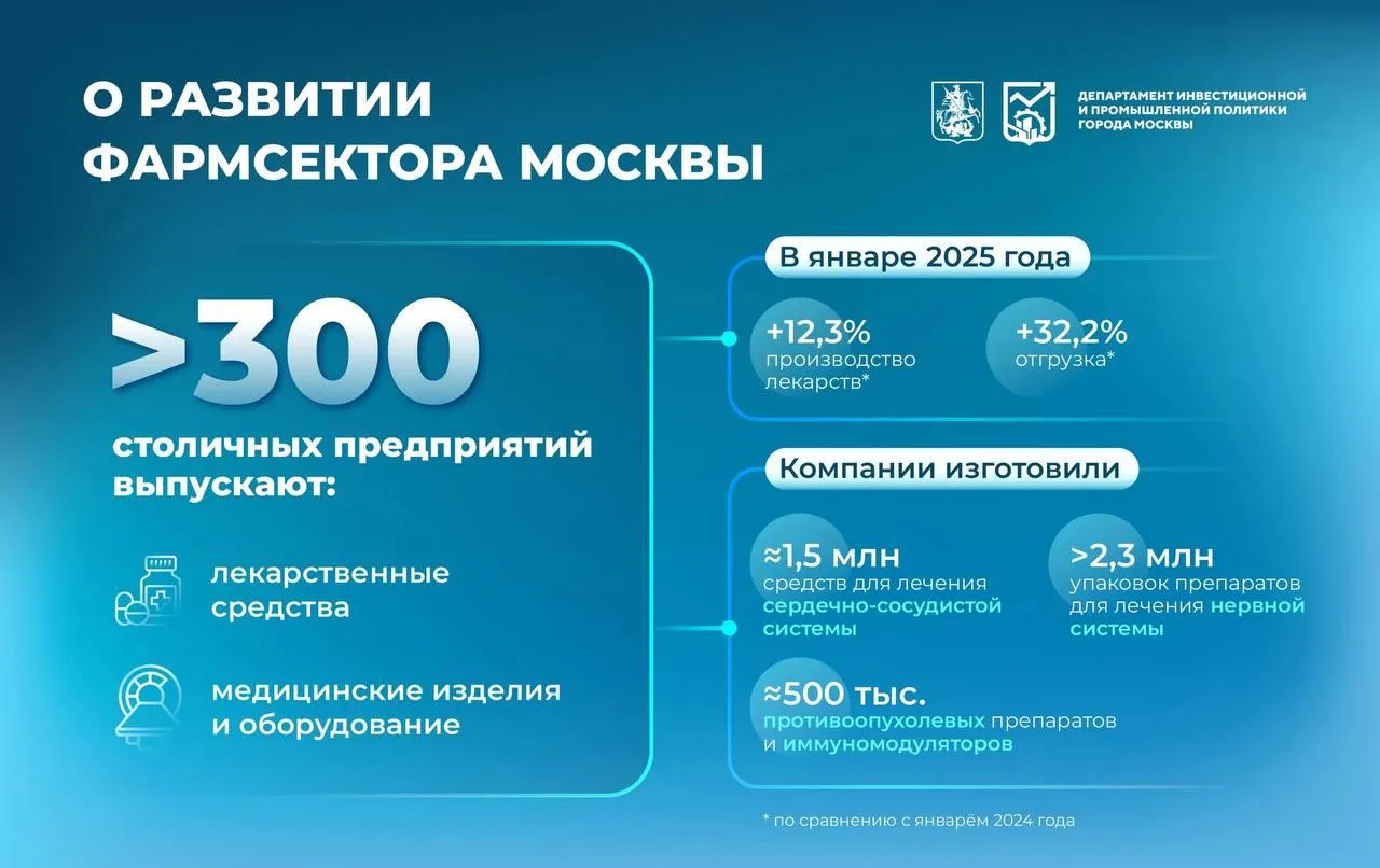 пресс-служба департамента инвестиционной и промышленной политики Москвы