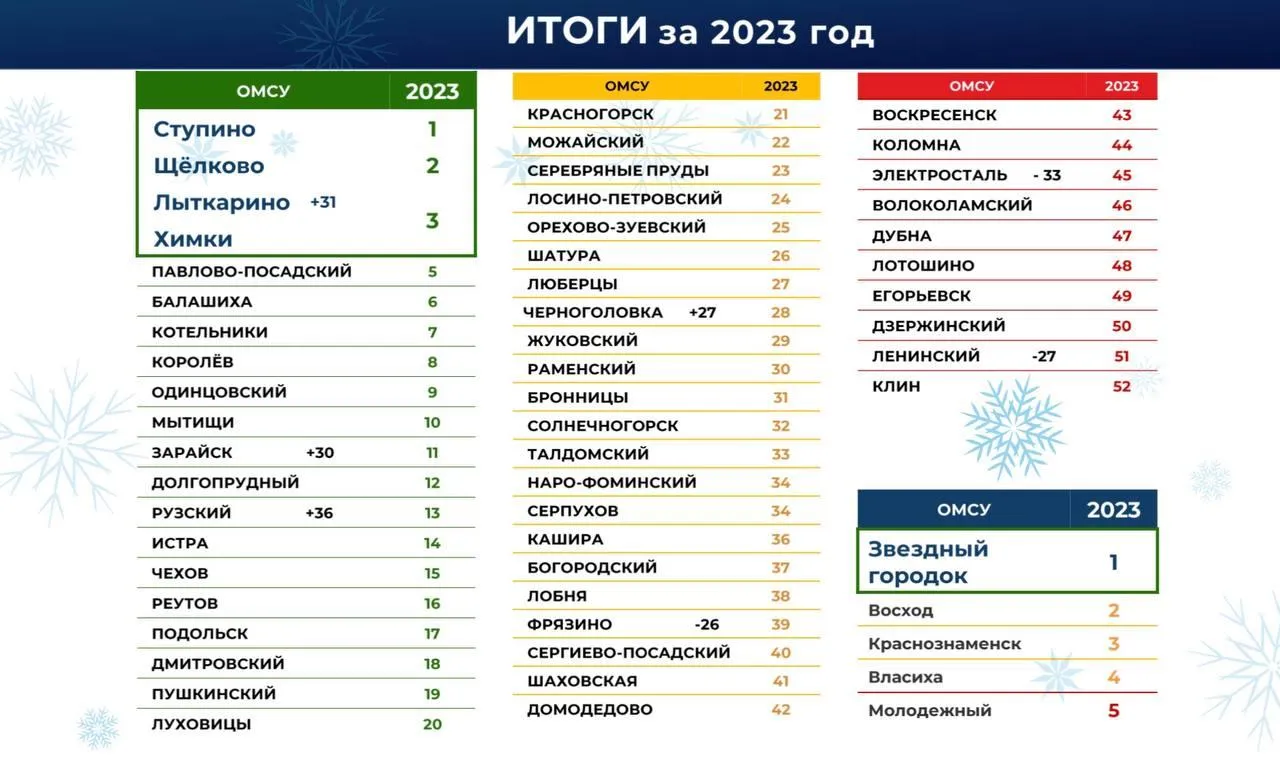 Источник: Telegram-канал Дениса Семенова