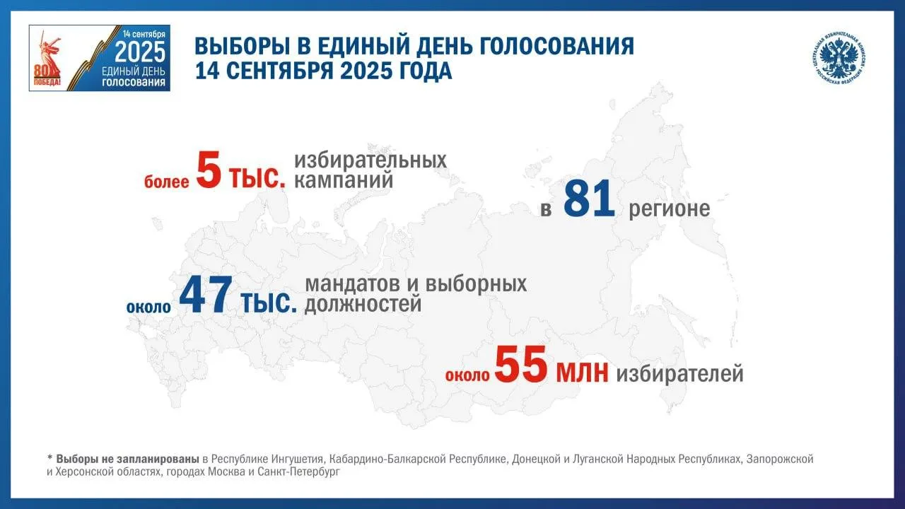 ЦИК России