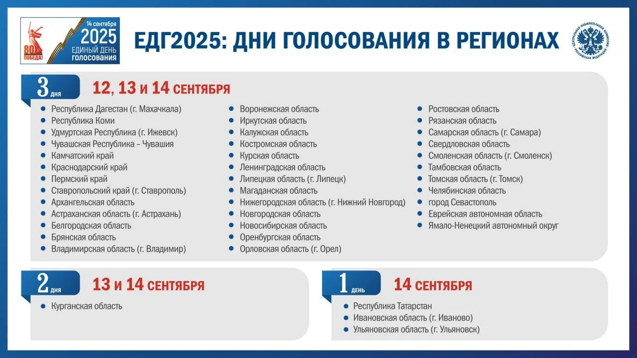 ЦИК России