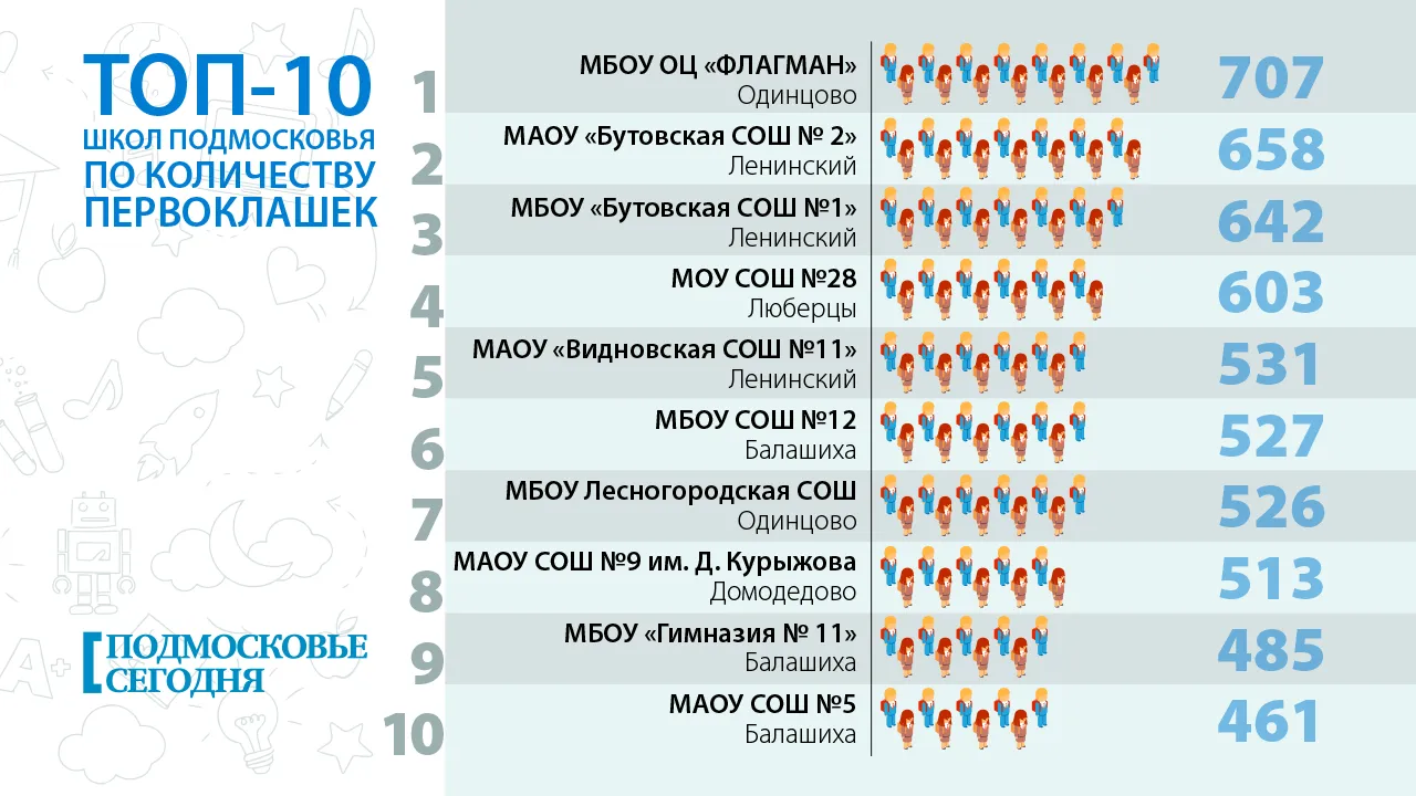 Рисунок: Андрей Можанов | «Подмосковье сегодня»