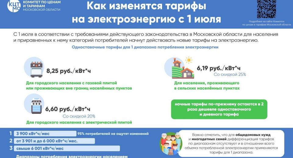 Воробьев: важно, чтобы изменение тарифов ЖКХ коррелировало с повышением качества услуг