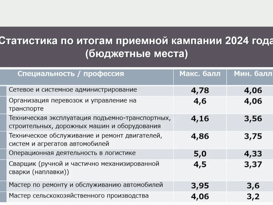 Фото: vk.com/Бронницкий автомобильно-дорожный колледж