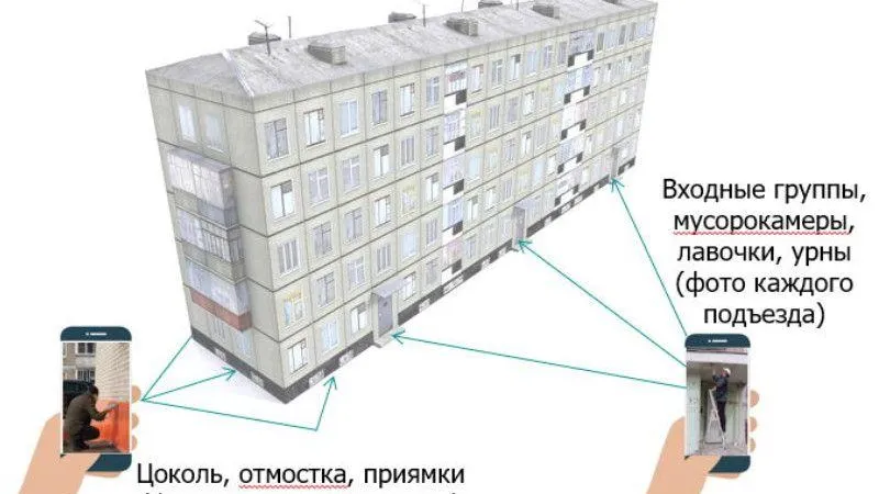 Выбрали 12 лучших округов по отработке заданий благоустройства домов через приложение «Проверки Подмосковья»