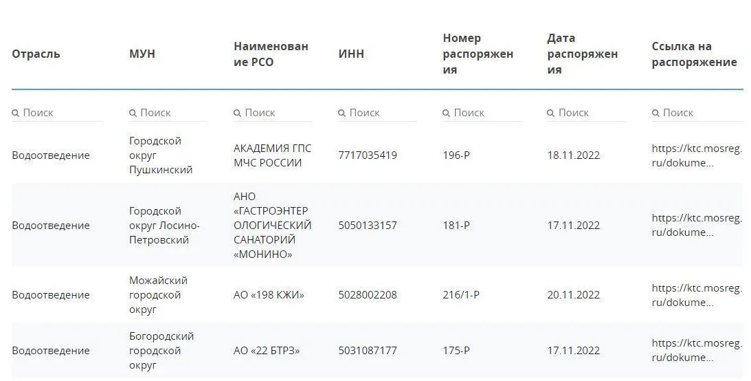 Мособлкомцен