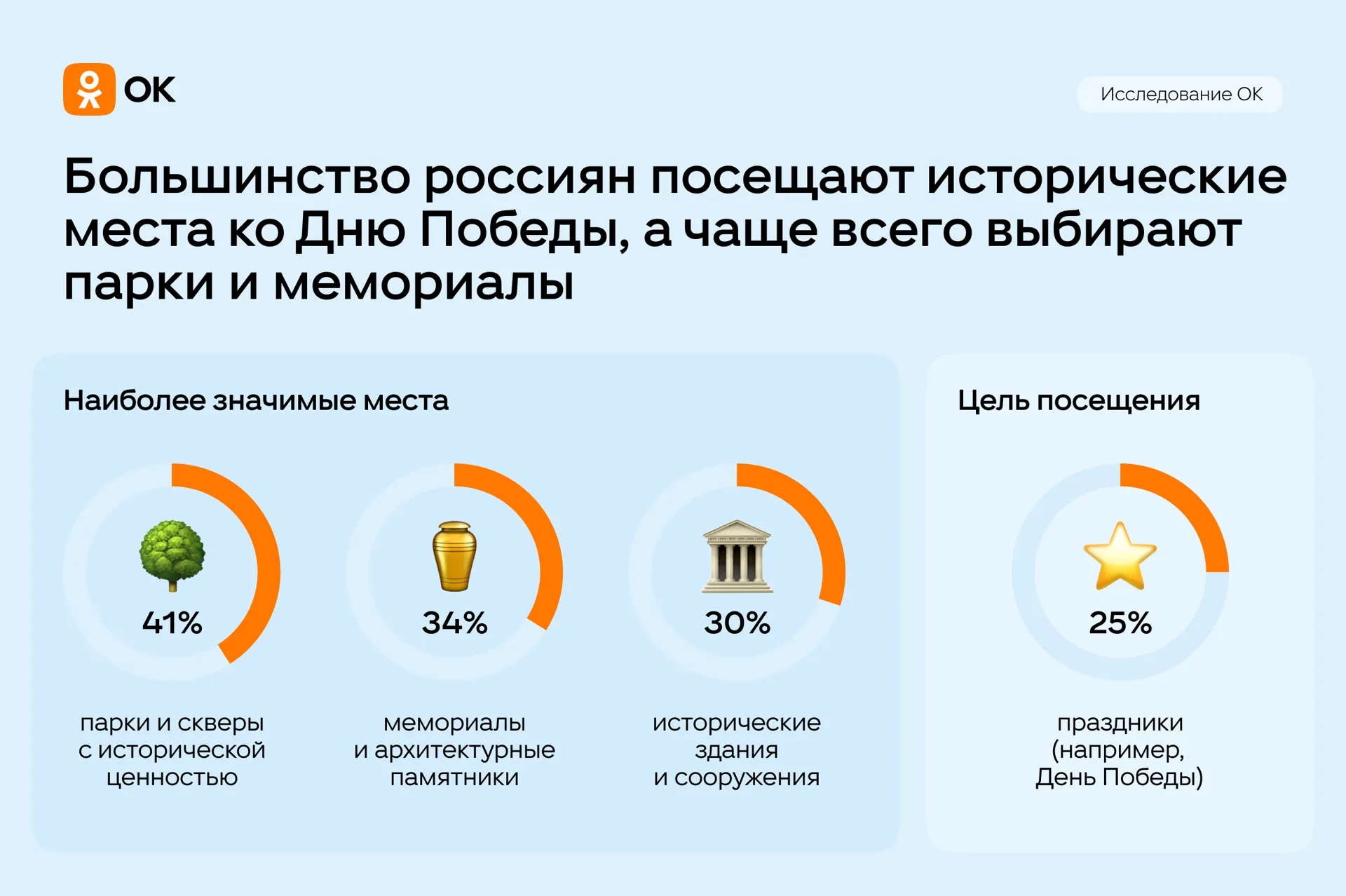 пресс-служба соцсети «Одноклассники»