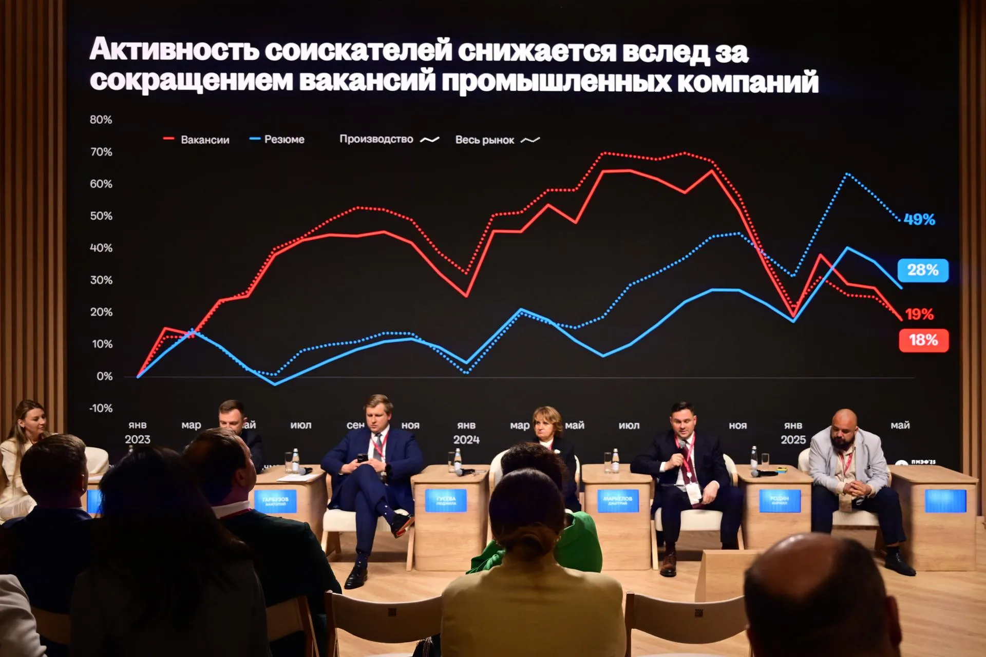 пресс-служба Департамента инвестиционной и промышленной политики Москвы