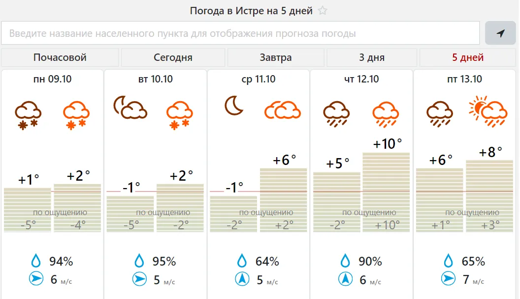 Фото: meteovesti.ru