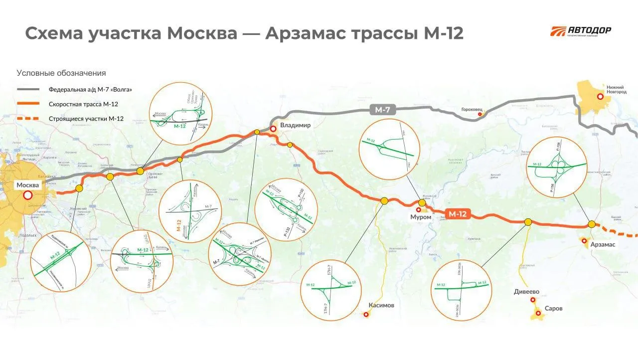 ГК "Автодор"