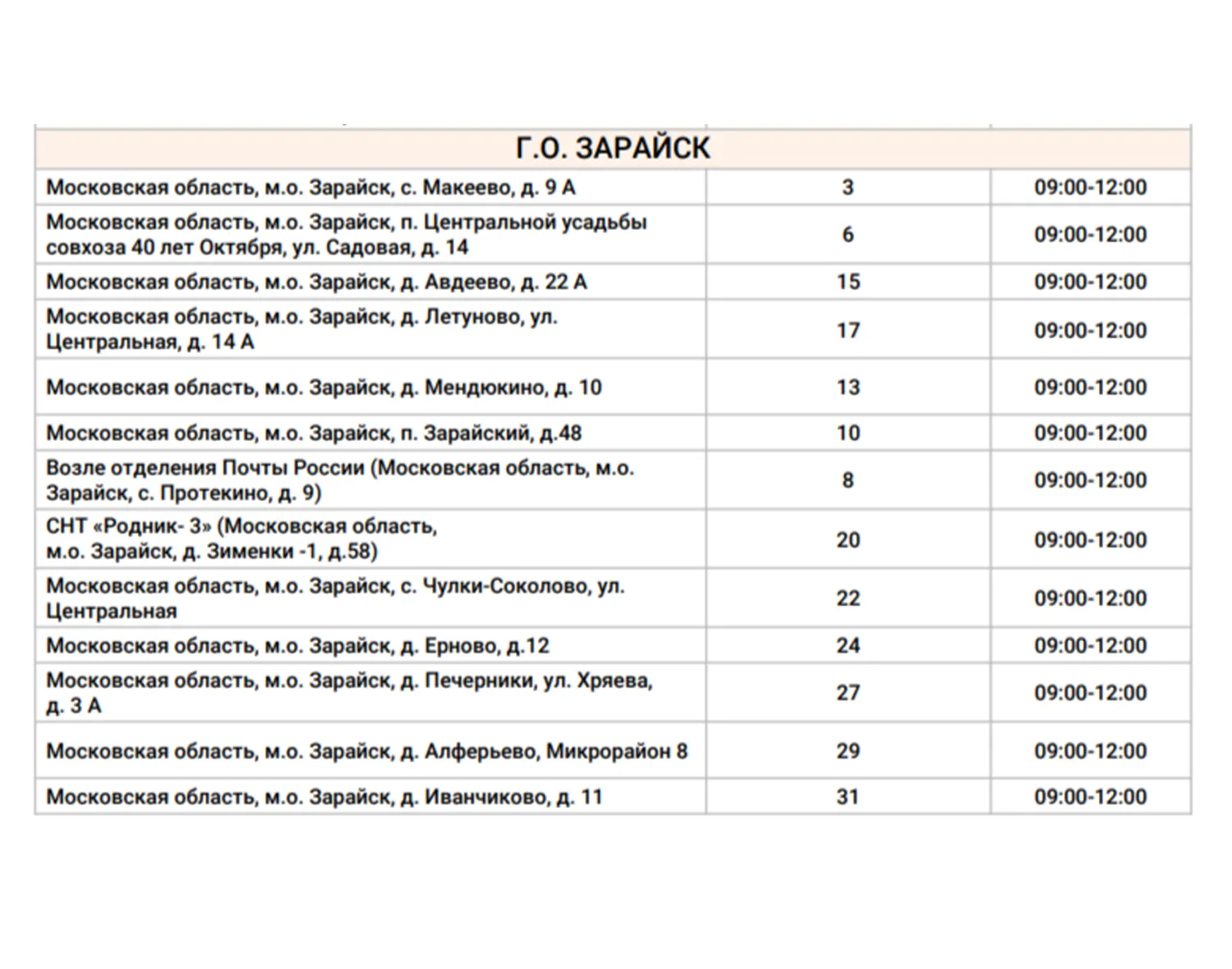 Фото: (скрин) Министерство здравоохранения Московской области
