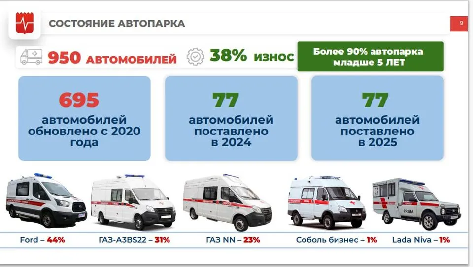 Инфографика Министерства здравоохранения Московской области