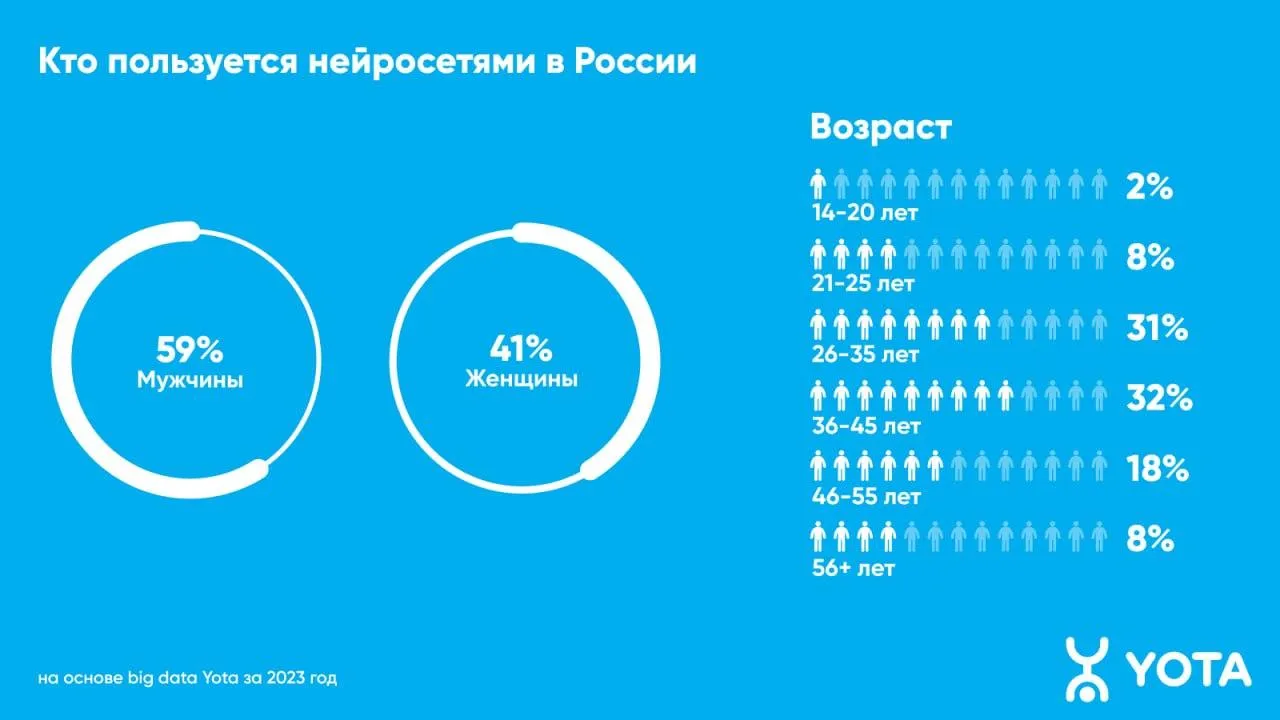 Пресс-служба Yota