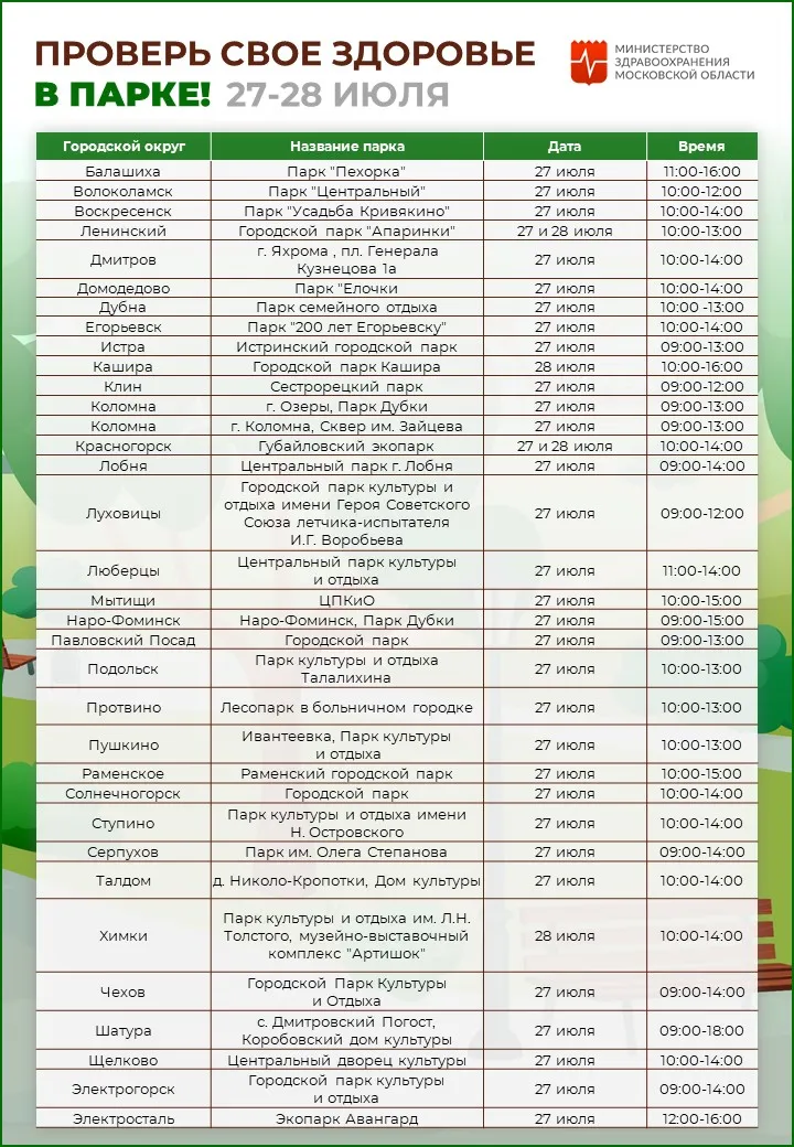 Источник:&nbsp;министерство здравоохранения Московской области