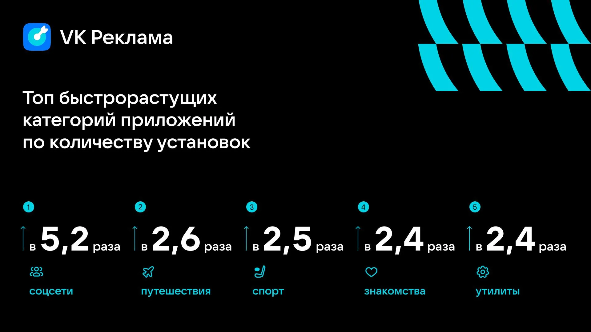 Пресс-служба «ВКонтакте»