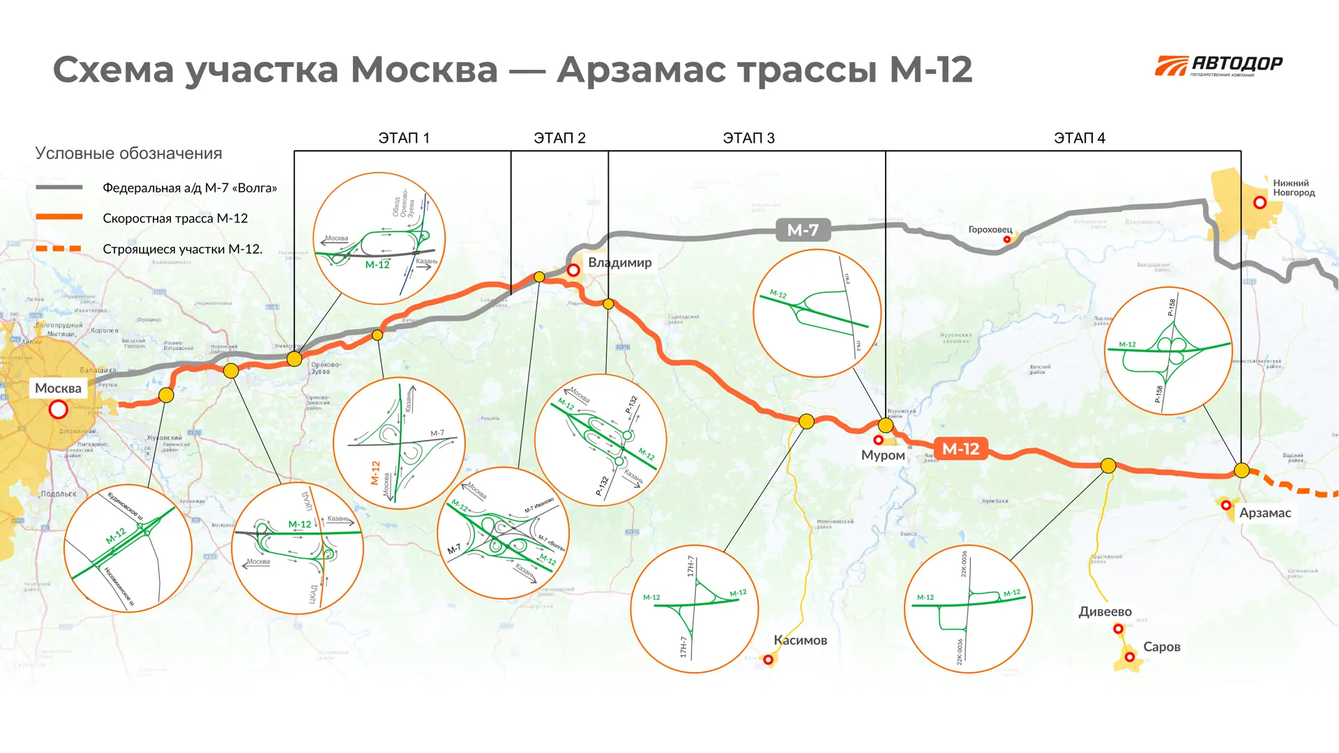 Росавтодор