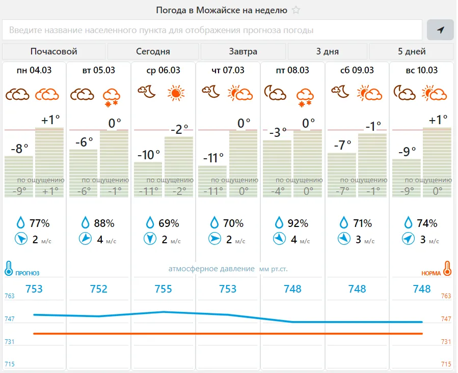 Фото: скриншот с сайта meteovesti.ru