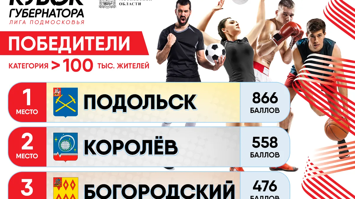 министерство физической культуры и спорта Московской области