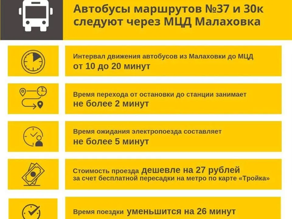 Фото: министерства транспорта и дорожной инфраструктуры Московской области&nbsp;