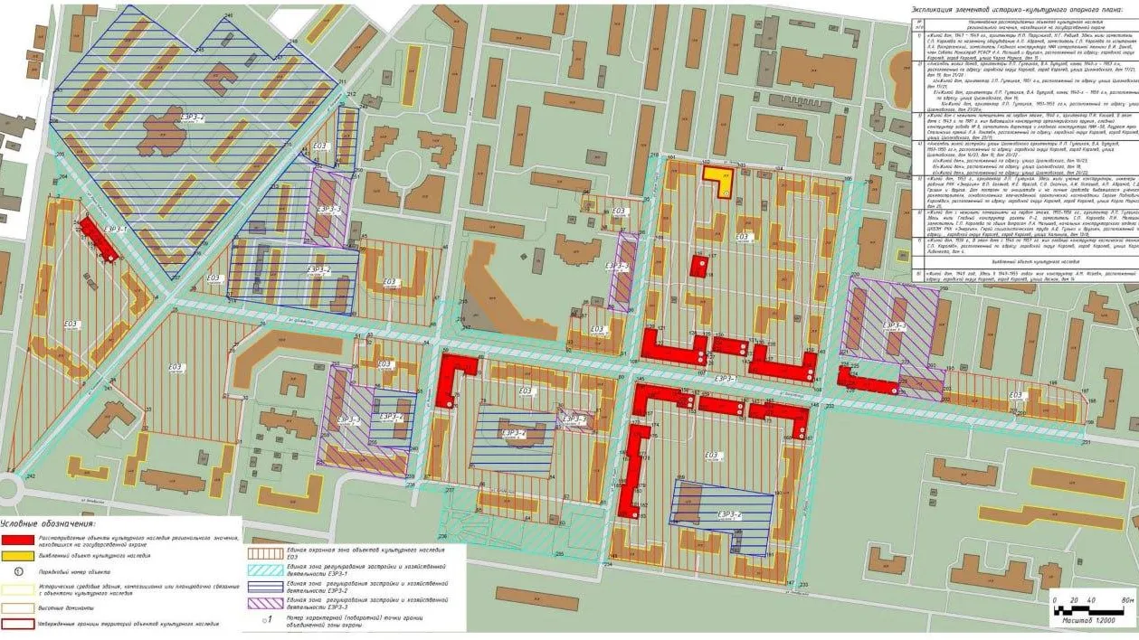 Главное управление культурного наследия Московской области