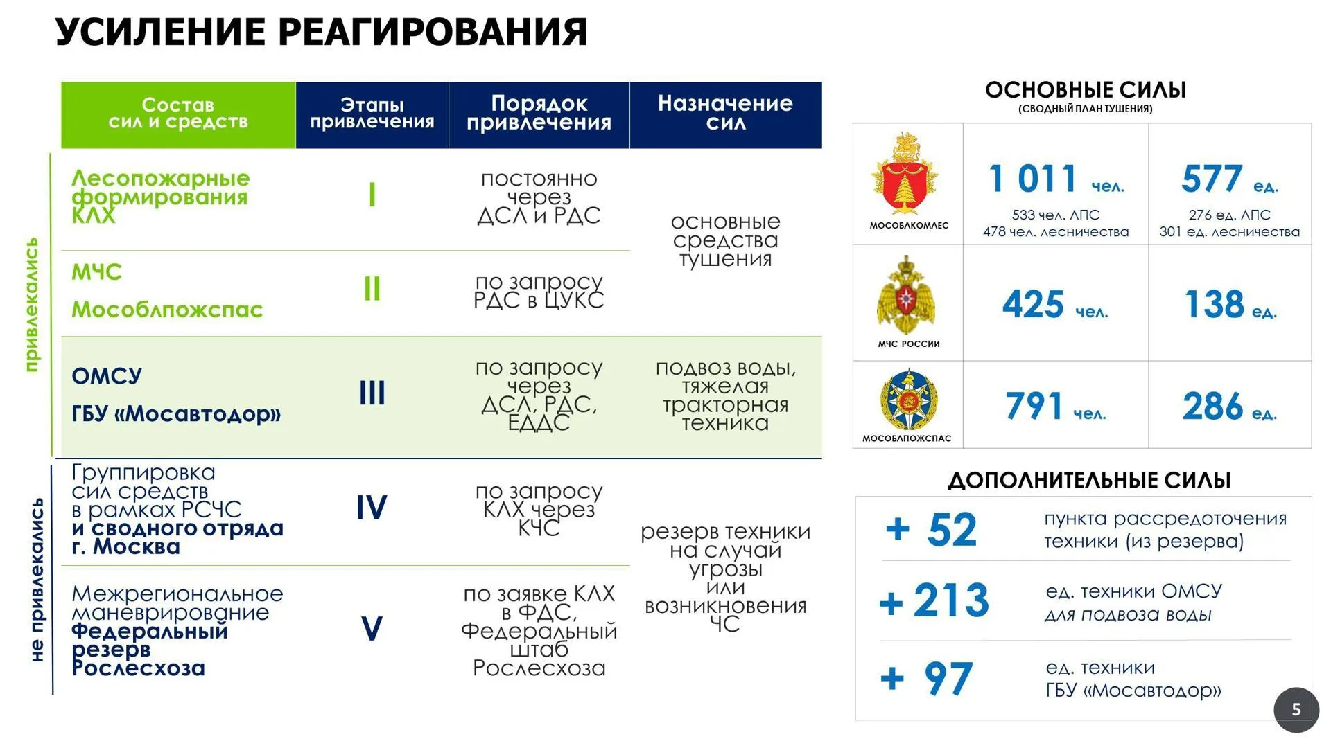 Комлесхоз МО