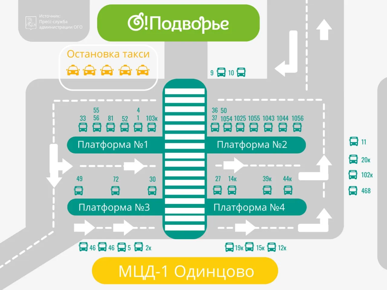 Фото: пресс-служба администрации Одинцовского городского округа