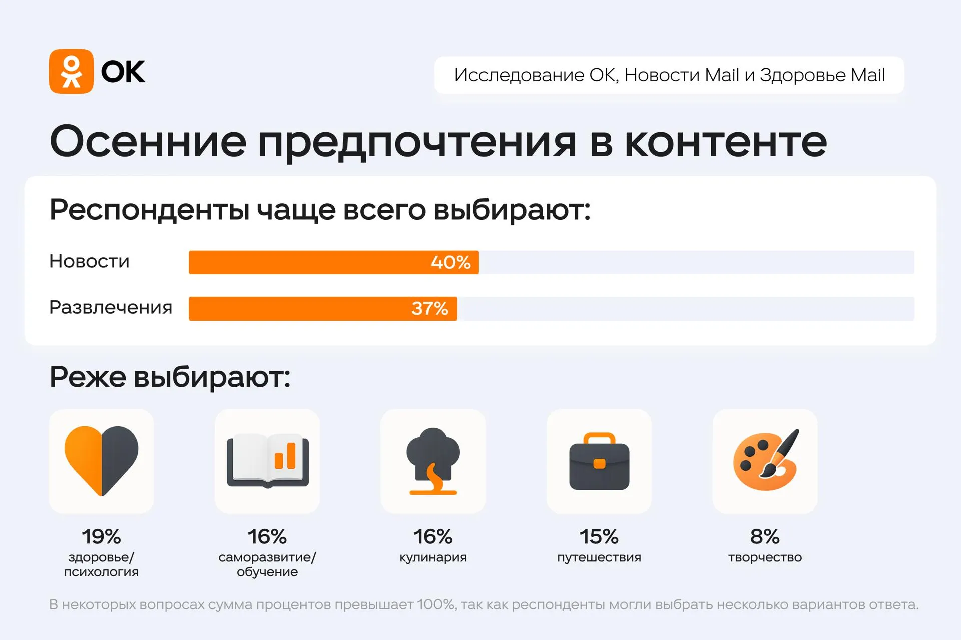 «Одноклассники»