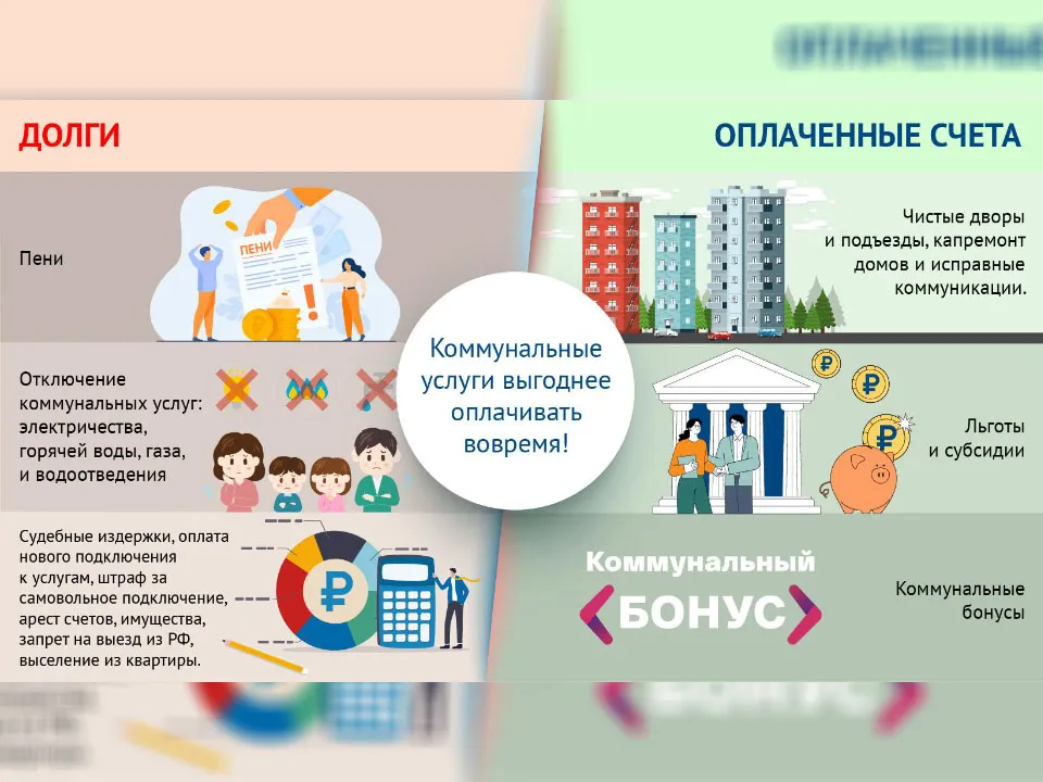 Фото: Министерство ЖКХ МО