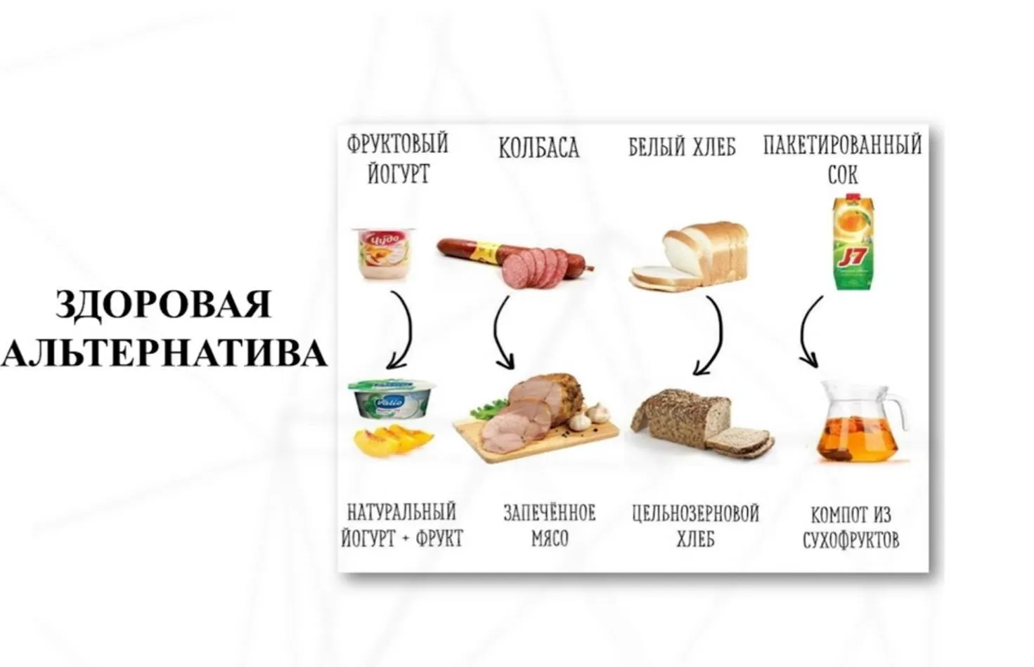 Роспотребнадзор / Правильное питание