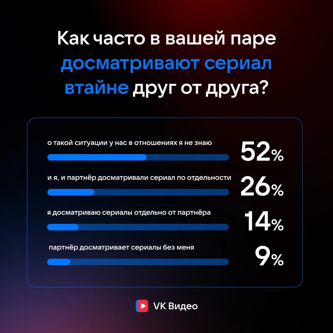 Пресс-служба «ВКонтакте»