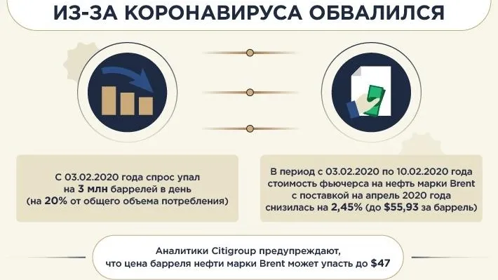 ФБА «Экономика сегодня»