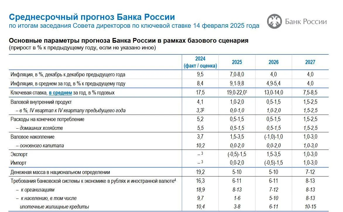 Центробанк