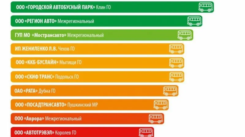 Минтранс МО