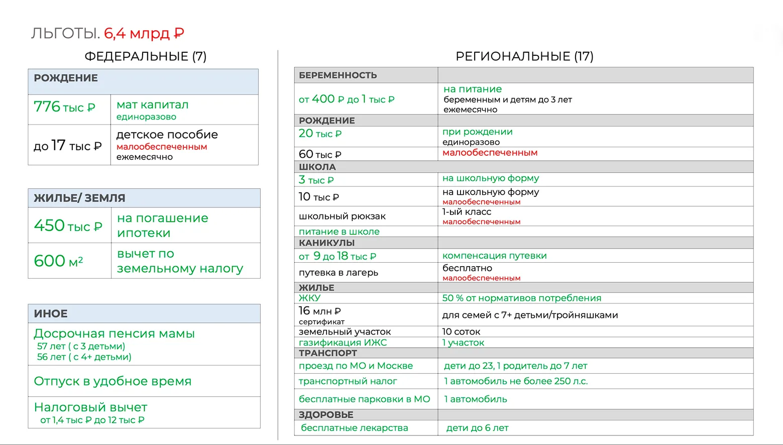 Фото: скриншот из презентации на ВКС
