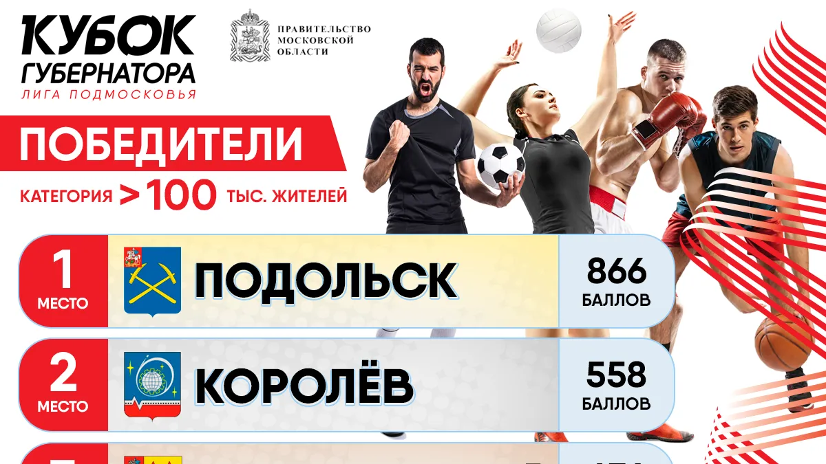 Пресс-служба министерства физической культуры и спорта Московской области