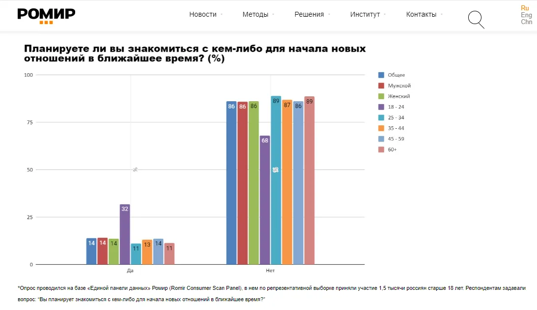 скриншот / romir.ru