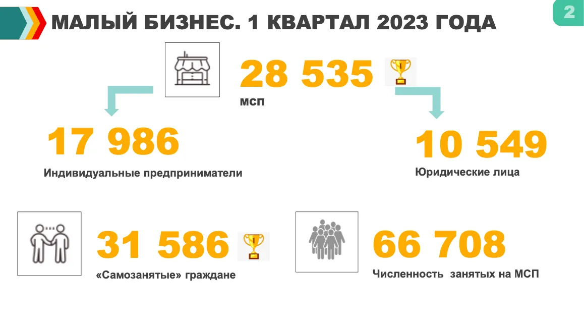 пресс - служба администрации г.о. Одинцовский