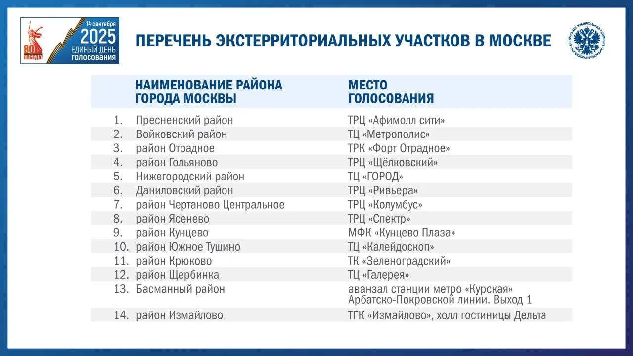 ЦИК России